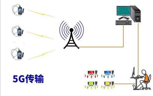 5G新基建浪潮下的價值洼地 精選12家技術(shù)過硬、估值合理的核心軟硬件標的