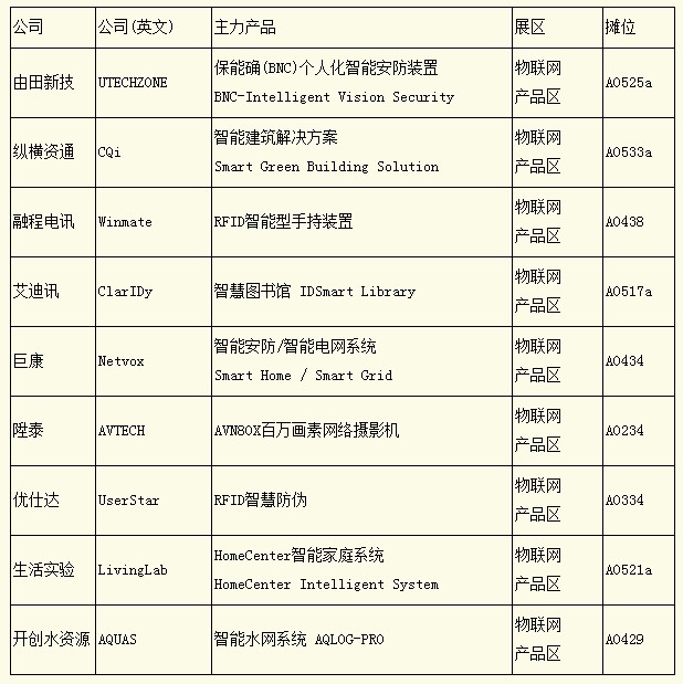 智慧城市浪潮涌動(dòng) 臺(tái)北電腦展聚焦物聯(lián)網(wǎng)，軟硬件融合開辟新商機(jī)